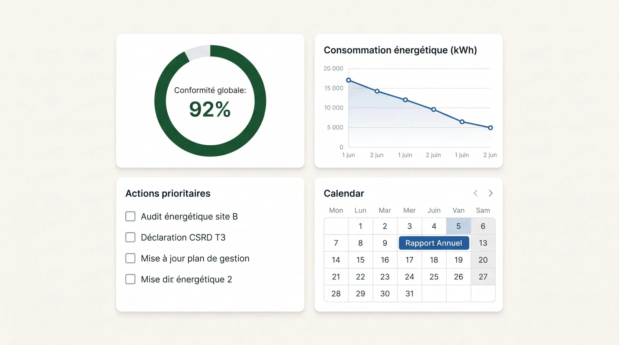Interface dashboard minimaliste en flat design affichant quatre widgets de pilotage de conformité environnementale (jauge, courbe, checklist, calendrier) en français, fond blanc avec accents vert et bleu